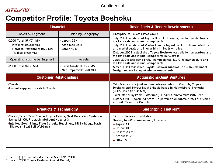 toyota boshoku america locations #5 toyota boshoku america locations #5