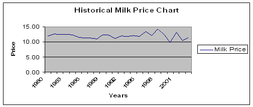 Silage Bag Capacity Charts