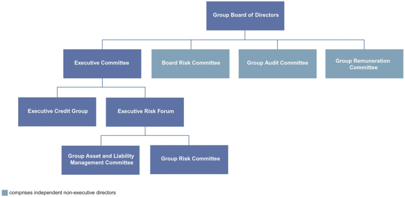 Rbs Org Chart