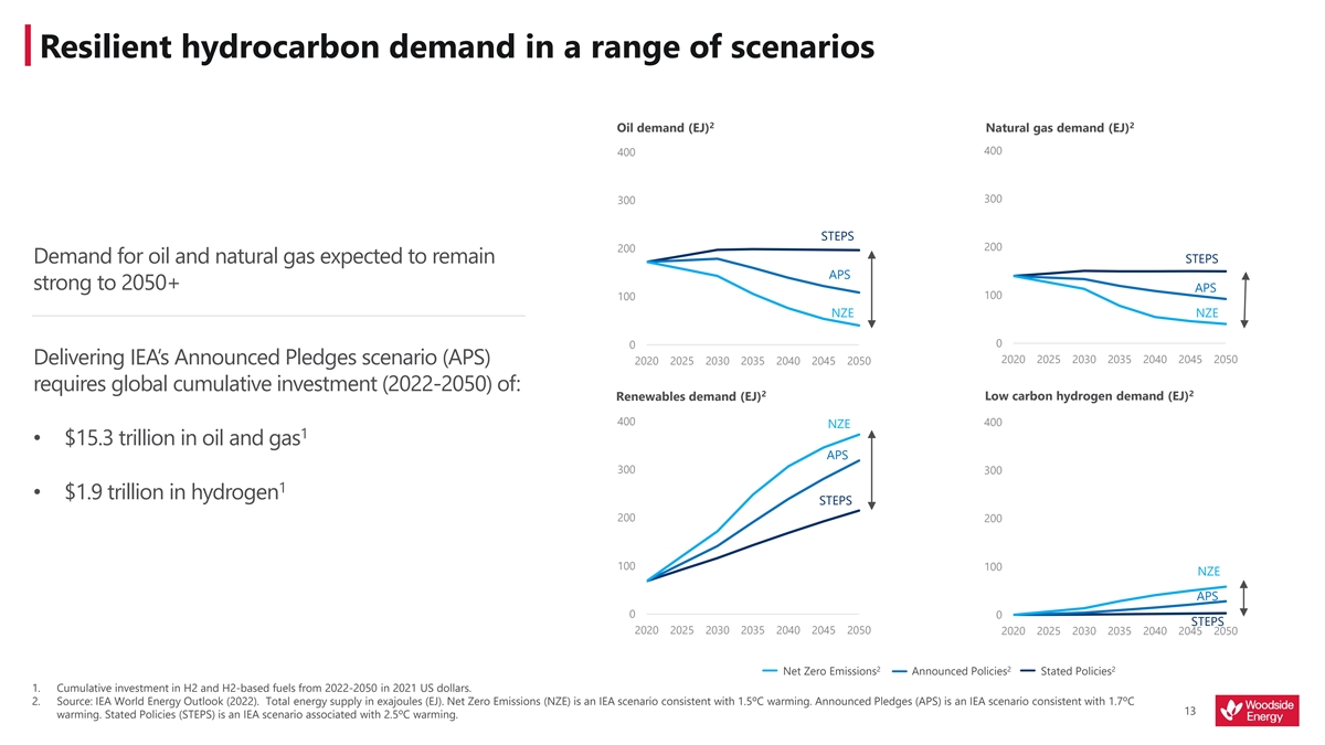 Pledges to Slash Operational Emissions 90% by 2030 - ESG Today