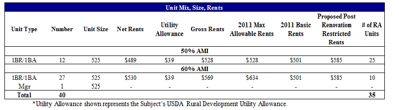 Section 8 Utility Allowance Chart