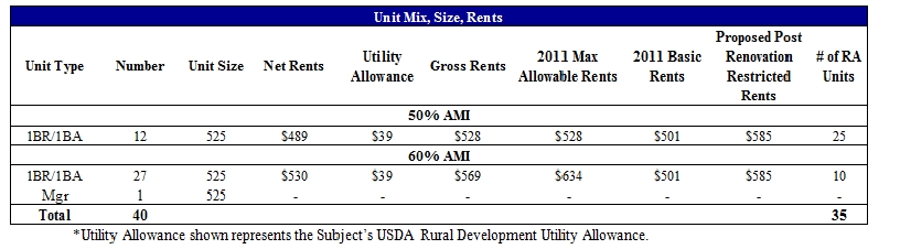 Hud Utility Allowance Chart