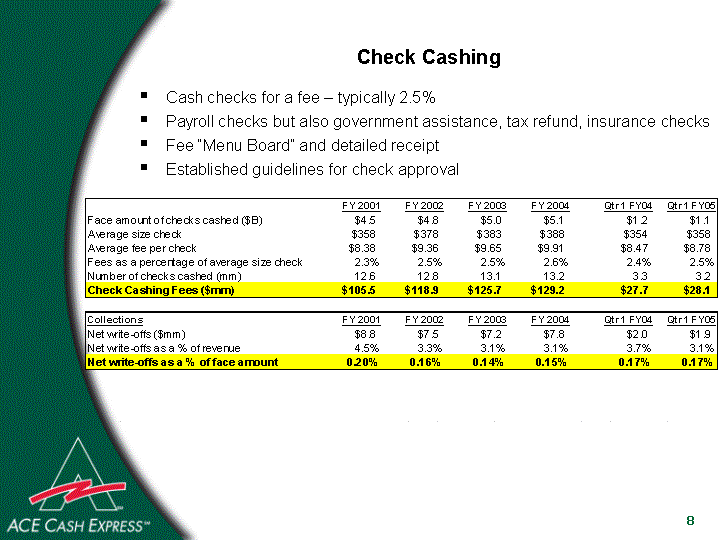 Check Cashing Fees Chart Ny