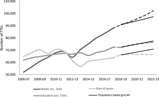 employment-growth-rebate-qld-meploym