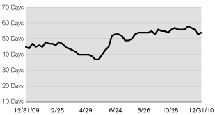 (LINE GRAPH)