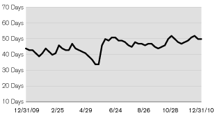 (LINE GRAPH)