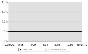 (LINE GRAPH)