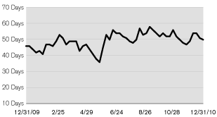 (LINE GRAPH)