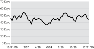 (LINE GRAPH)