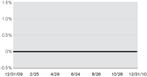 (LINE GRAPH)