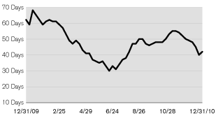 (LINE GRAPH)