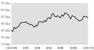 (LINE GRAPH)