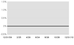(LINE GRAPH)