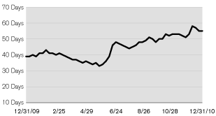 (LINE GRAPH)