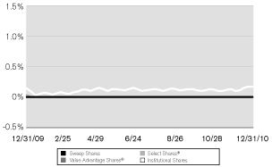 (LINE GRAPH)