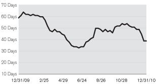 (LINE GRAPH)