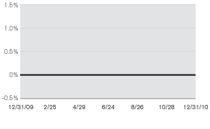 (LINE GRAPH)