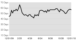 (LINE GRAPH)