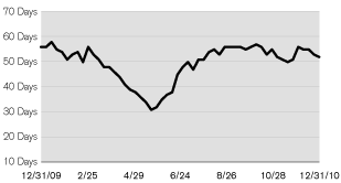 (LINE GRAPH)