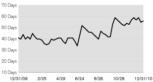 (LINE GRAPH)