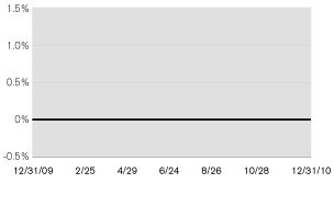 (LINE GRAPH)