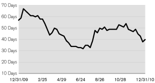 (LINE GRAPH)