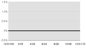 (LINE GRAPH)