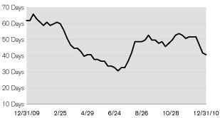 (LINE GRAPH)