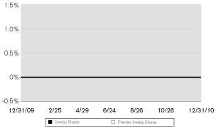 (LINE GRAPH)