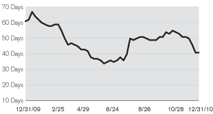 (LINE GRAPH)