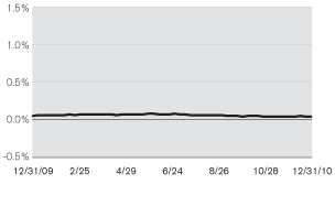 (LINE GRAPH)