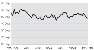 (LINE GRAPH)