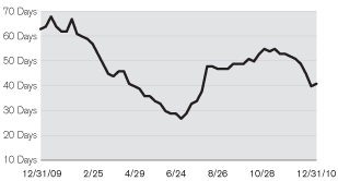 (LINE GRAPH)