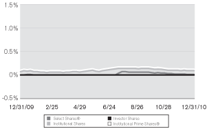 (LINE GRAPH)