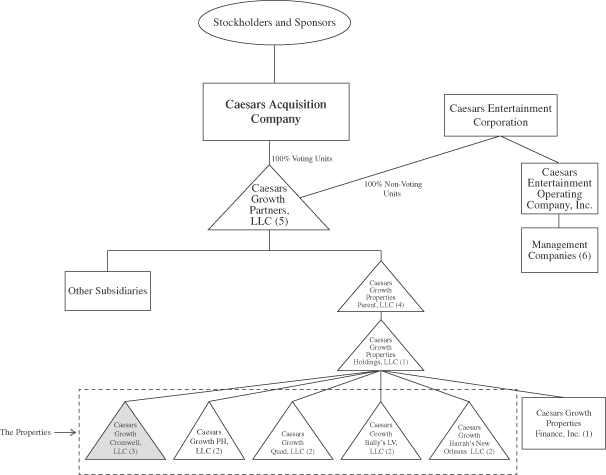 Planet Fitness Organizational Chart