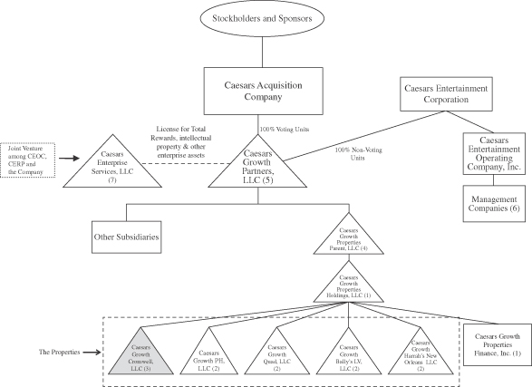 Planet Fitness Organizational Chart