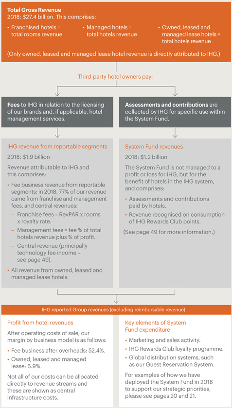 Ihg Rewards Chart