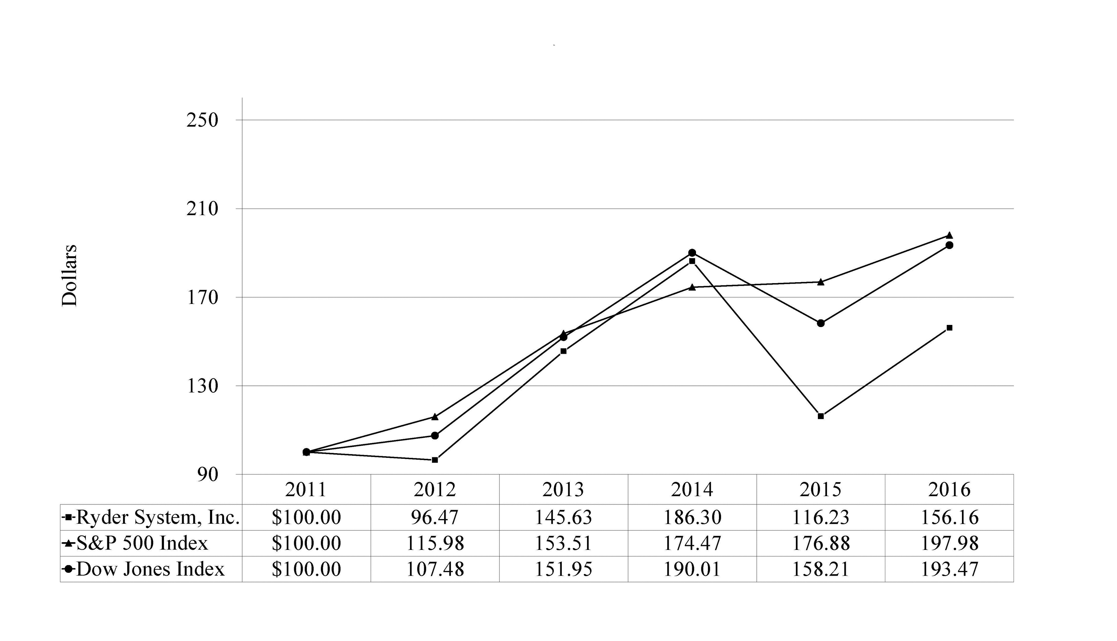 stockperformancegraph2016a02.jpg