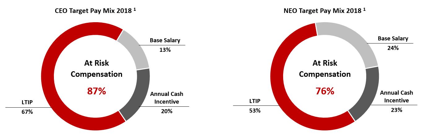 a2018targetpaymix.jpg