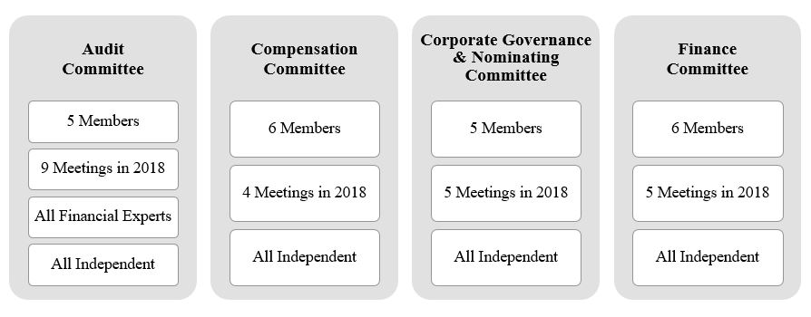 boardcommitteesa02.jpg