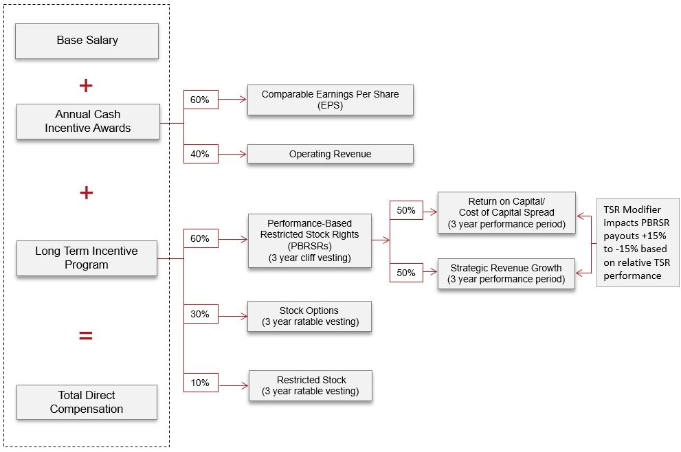 executivecompesnationa01.jpg