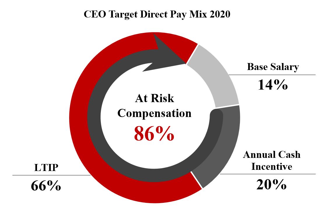 ceotrgtpaymix2021large1a.jpg
