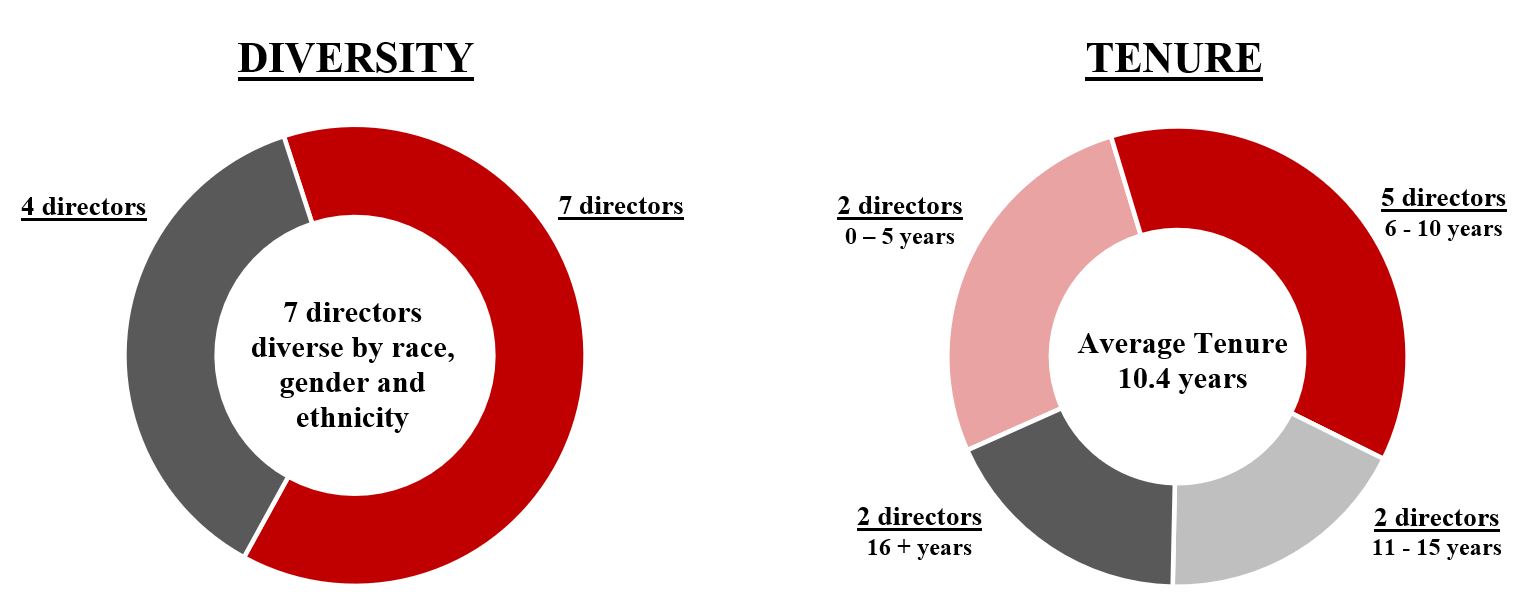 diversityandtenure20211a.jpg