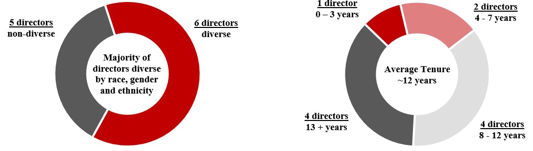 Board Tenure and Diversity.jpg