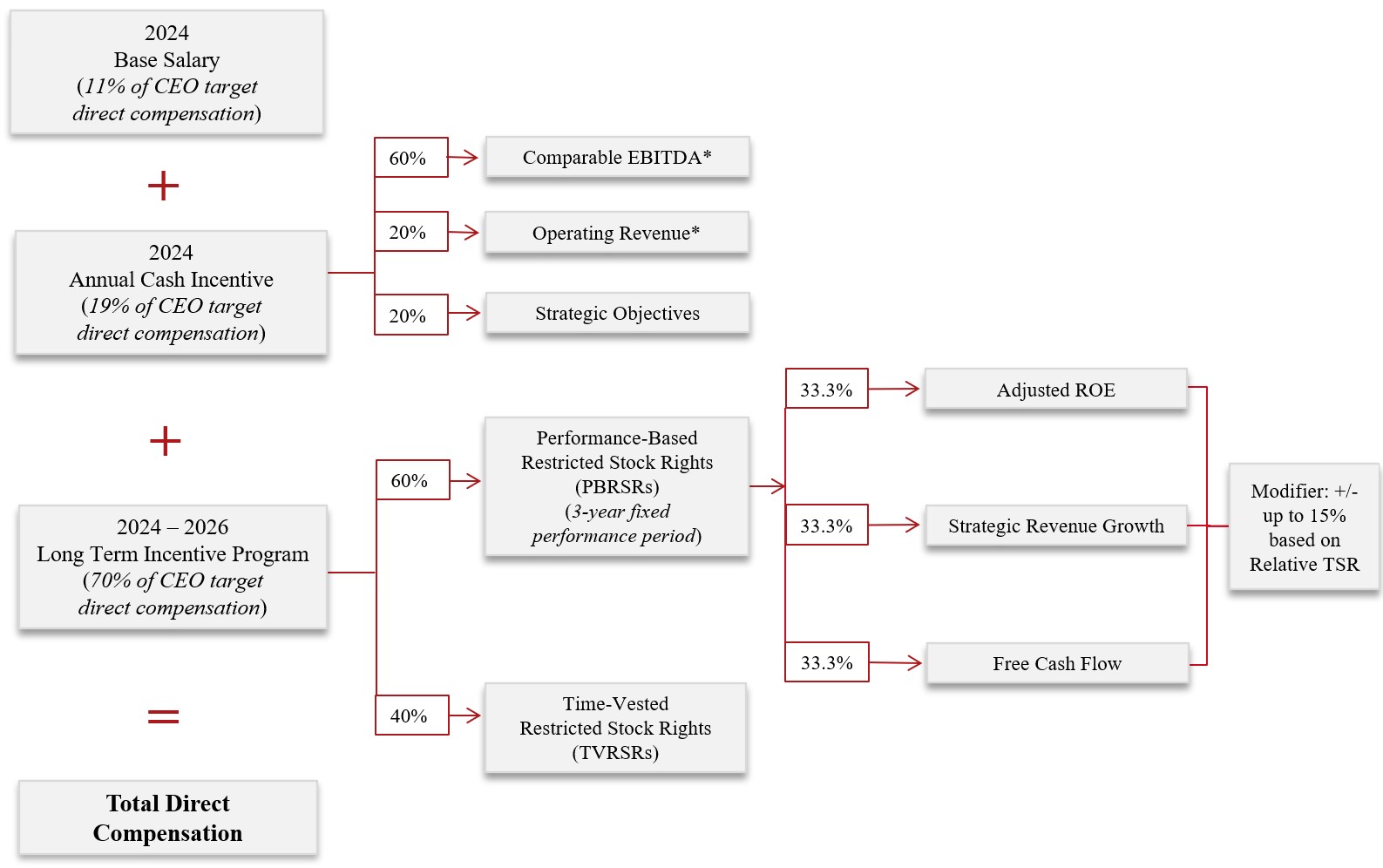 Suite of Compensation Metrics 2024.jpg