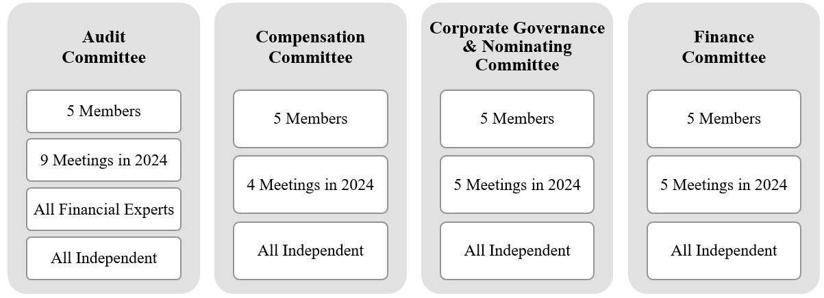Committee Meetings in 2024.jpg