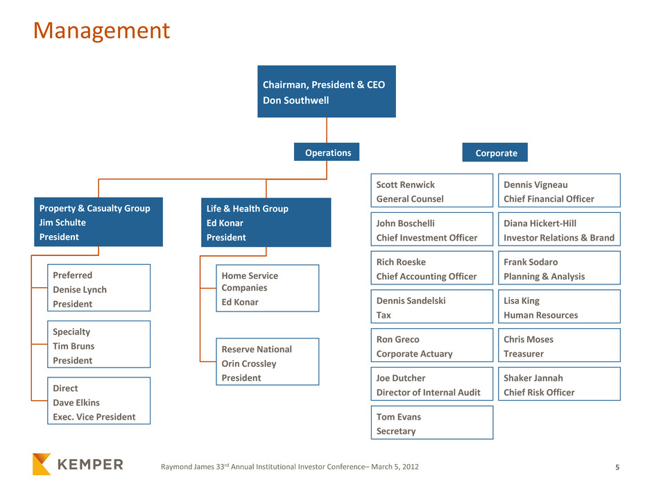 Raymond James Org Chart