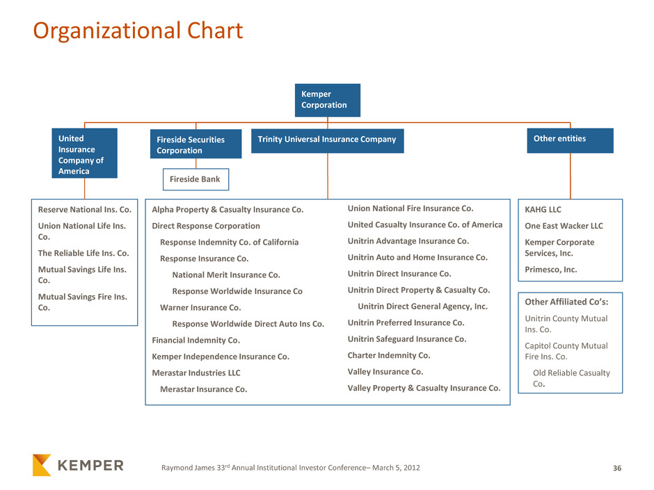 Raymond James Org Chart