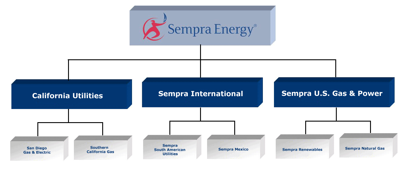 Sempra Energy Organization Chart