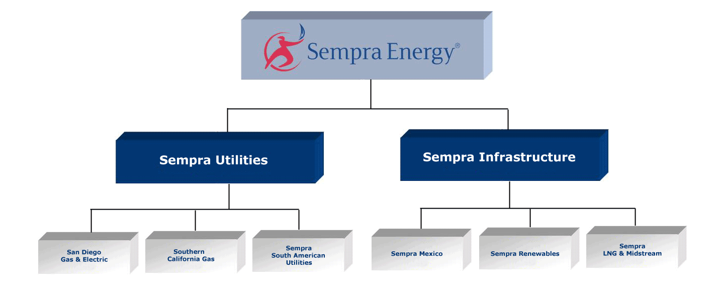 Sempra Energy Organization Chart